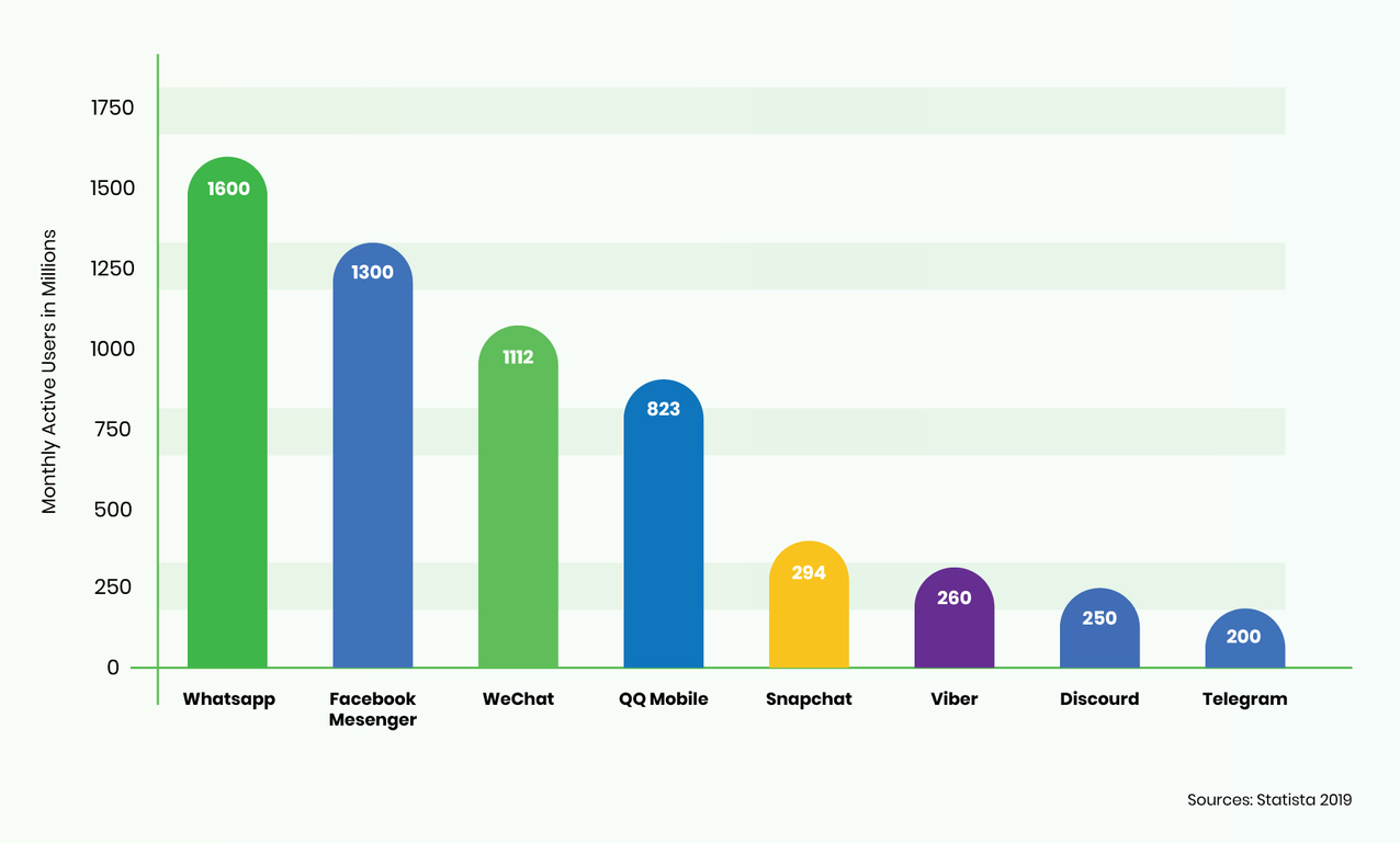 Optimalkan Penggunaan WhatsApp Untuk Bisnis: WhatsApp Business ...