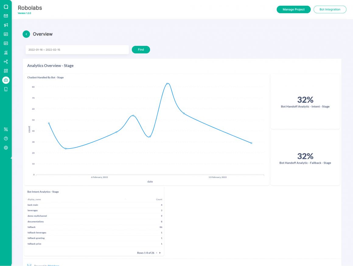 Bot analytics