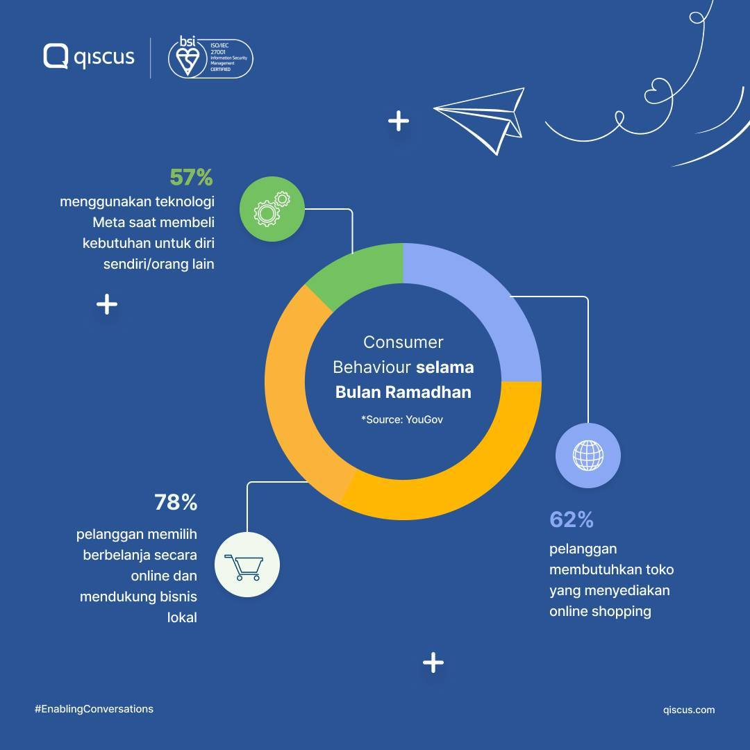 Content Marketing: Definisi, Contoh, Dan Cara Kerjanya