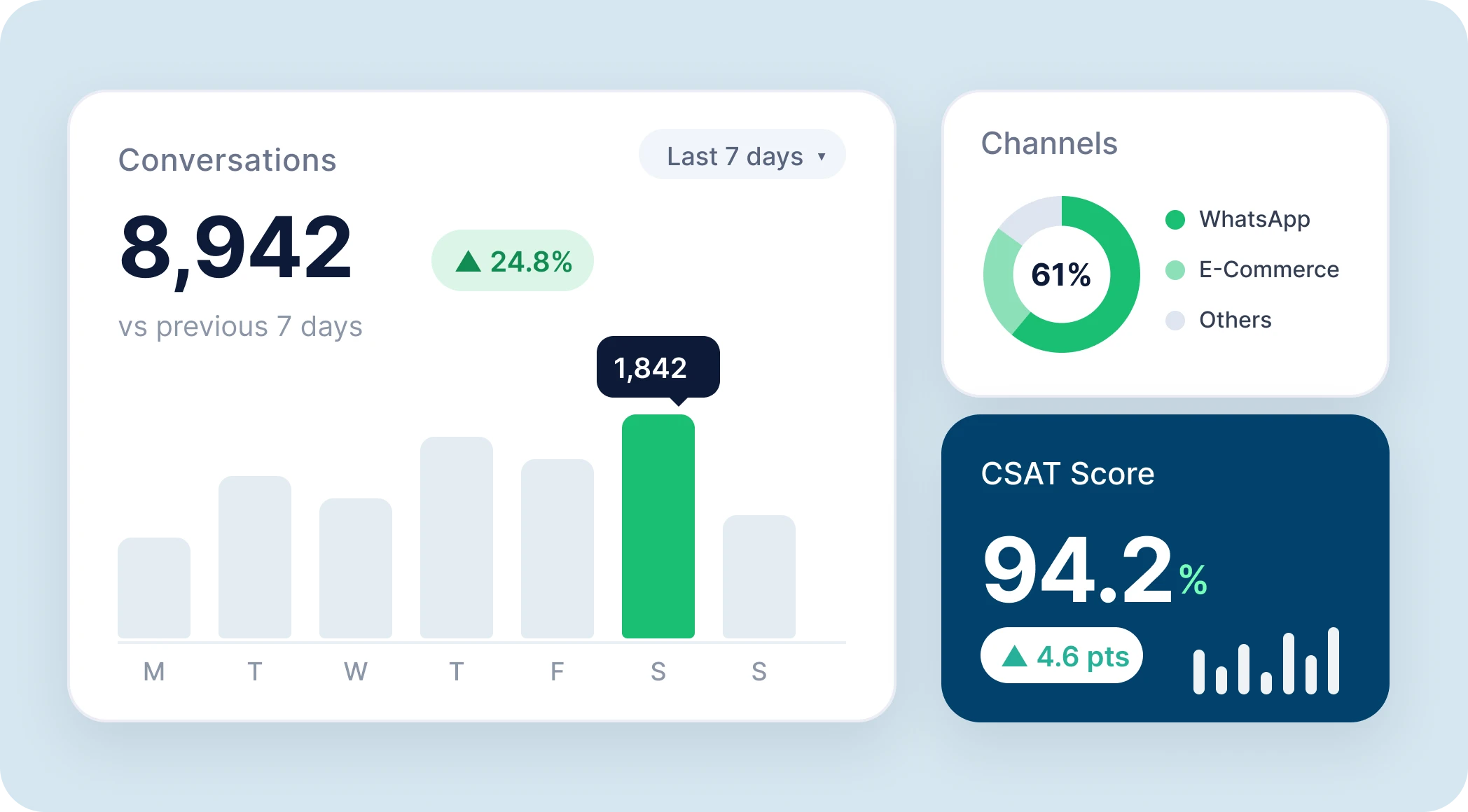 Analytics Dashboard