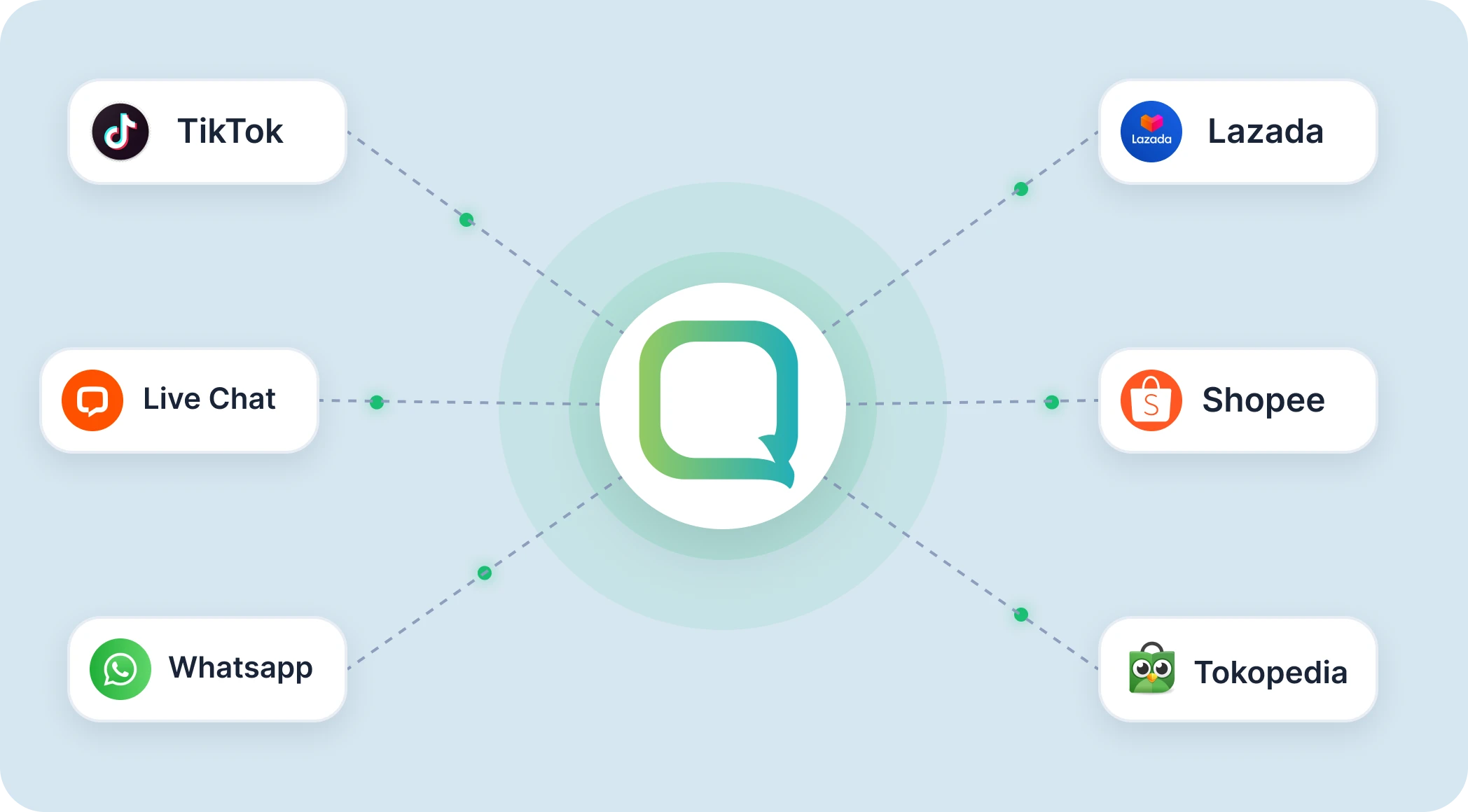 Integrations