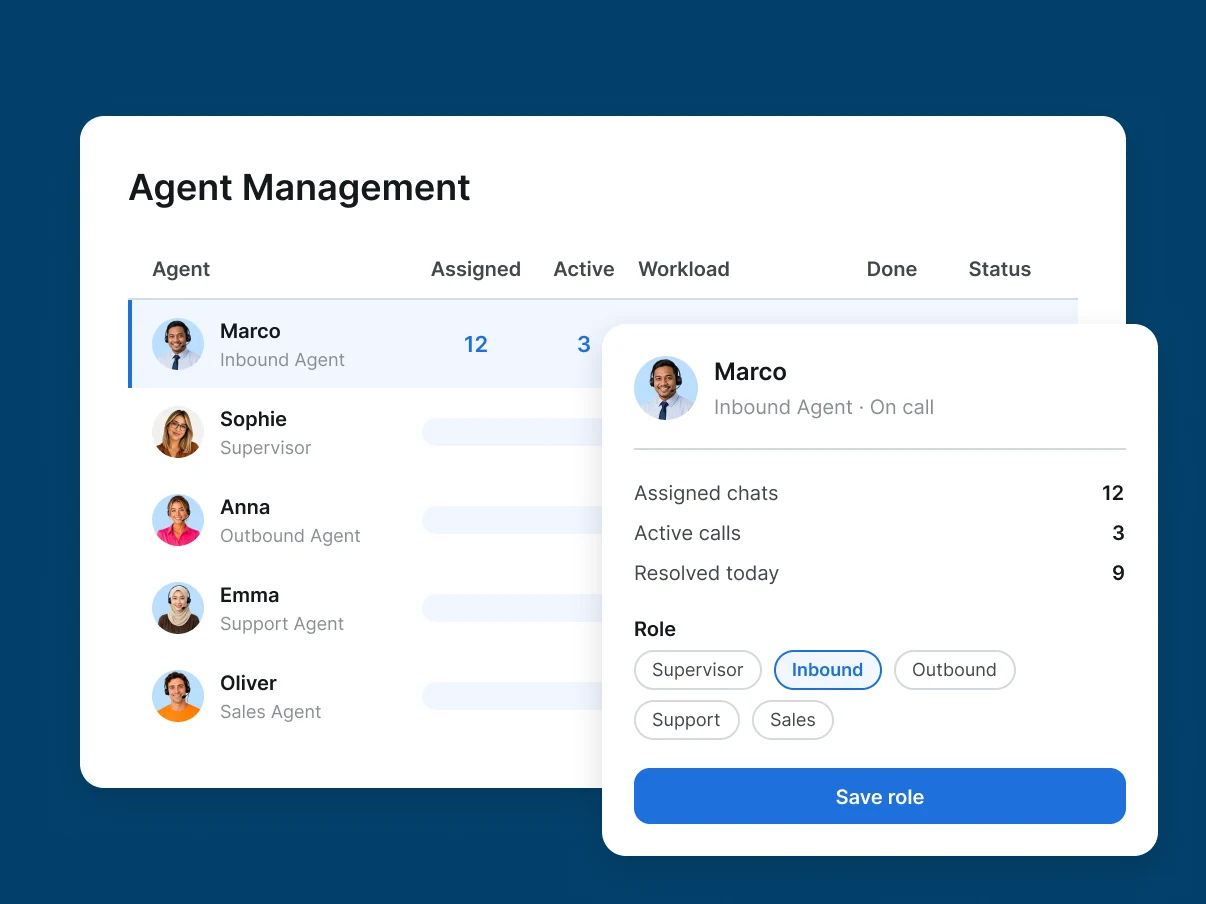 Tabel Agent Management berisi beban kerja tiap agent dan pilihan peran inbound, outbound, support, dan sales